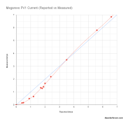 MR PV1 Measured Current.png