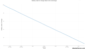 BatteryStateOfCharge0.01CDischarge.png