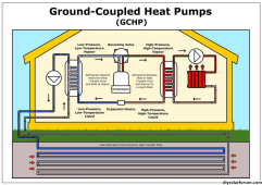 FireShot Capture 365 - Heat Pump Basics_ How Heat Pumps Work & Common Types - The Super Blog_ ...png