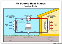 FireShot Capture 364 - Heat Pump Basics_ How Heat Pumps Work & Common Types - The Super Blog_ ...png