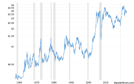 copper-prices-historical-chart-data-2023-11-02-macrotrends.png