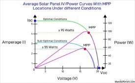 IV_Power_Intersect_MPP_different_conditions-1.jpg