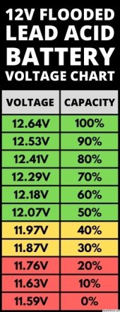 Lead-Acid-Battery-Voltage-Charts-Image-4.jpg