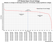 LFP Open Circuit Voltage vs SoC.png