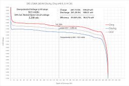 EVE LF280K 40A charge_discharge curves.png