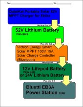 My Solar Flow Chart2.jpg