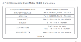 Compatible Smart Meter RS485 Connection.png