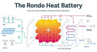 rondo-heat-battery.JPG