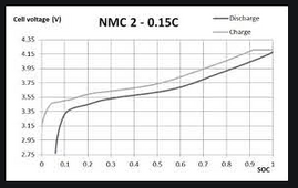 NMC charge curve.PNG