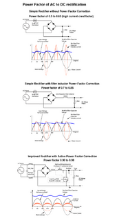 Full Wave rectified Power Factor diagram.png