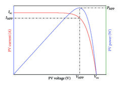 Current-voltage-I-V-and-power-voltage-P-V-characteristic-curves-of-a-solar-cell.jpg