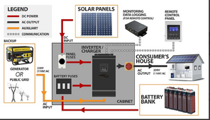 2024-01-06 19_36_54-Quick set up guide for off grid 5kW Conversol with lead acid batteries - V...png
