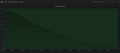 Battery_Temp_Graph_12_Hours.png
