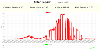 Screenshot 2024-01-15 at 13-06-04 Holden Engineering Solar Logger.png