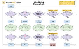JK-BMS-CAN_Charging_Logic_Diagram.png