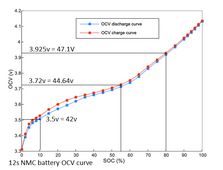 NMC-OCV-curve.png