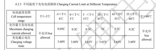charge rate temp calb.png