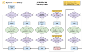 JK-BMS-CAN_Charging_Logic_Diagram_V1.16.4.png