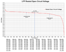 LFP typ Open Circuit Voltage vs SoC.png