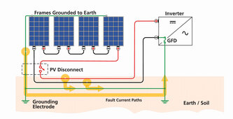 Figure-3-EarthPVSystem_GroundedPVSystem.jpg