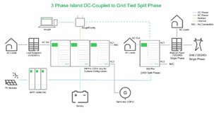 Schneider 3-Phase Island DC-coupled to Grid-Tied Split Phase 