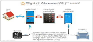 V2L_off-grid_solar_power_charging_v1.png