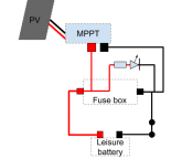 closed switch: MPPT charges the battery