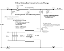 Sjimplified Hybrid inverter diagram.png