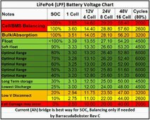 LiFePO4 SOC Charge Chart Rev C.jpg