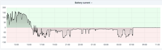 Battery Current.png