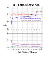 LFP Electrode Profiles.png