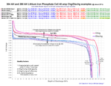 LFP cell chg_dischg curves.png