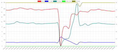 Log_showscan_bi_array.png