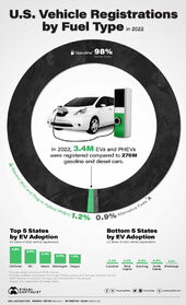 US-EV-Market-Share-2022_Infographic.jpg