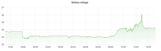 Battery Charge 2.png