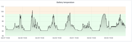 Screenshot 2024-05-04 at 18-48-05 SolarAssistant.png