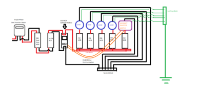 Distribution board.png