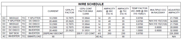 wire schedule.png