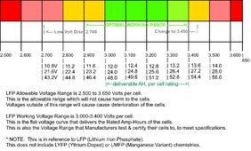 Quick-Voltage-Chart (LFP) (1).jpg