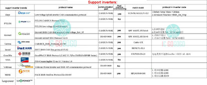 Canbus RS485 to Inverter protocols.jpg