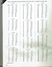 Sch-40 pipe pressure drop.jpg