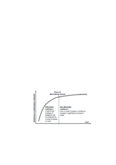 Cost-curve-for-ensuring-system-resilience-Cost-curve-for-ensuring-system-resilience.png