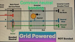 Common Neutral Bonding Grid Powered.jpg