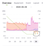 Peaks 4 Graphs Updated.png