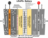 LPF battery layers.png