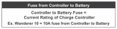 Controller-Battery-Fuse-Requirements.png