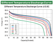 temp-discharge-curve-LiFePO4.png