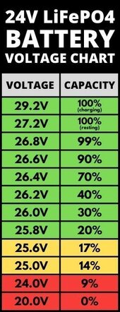 LiFePO4 Battery Voltage Charts (12V, 24V & 48V).jpg