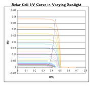 Solar-Cell-IV-curve-with-MPP.png