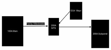 Transfer switch setup.jpg